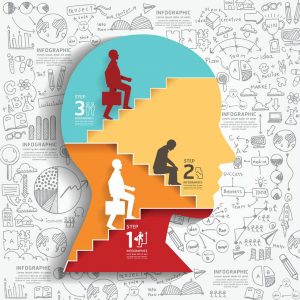 自閉癥康復訓練的關鍵詞:信息刺激 自閉癥康復訓練的關鍵詞:信息刺激
