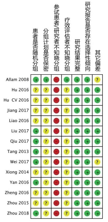 針灸治療自閉癥有效嗎？