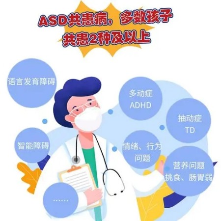 自閉癥譜系障礙常見的共病問題（一）